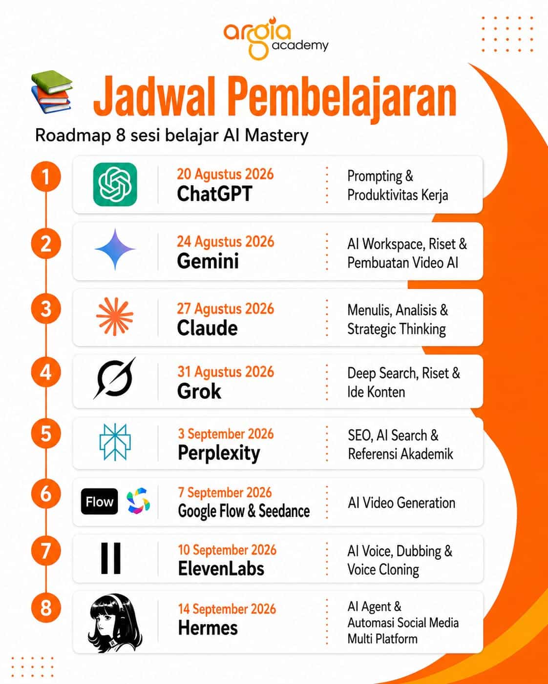Jadwal pembelajaran AI Mastery Batch 3 Argia Academy