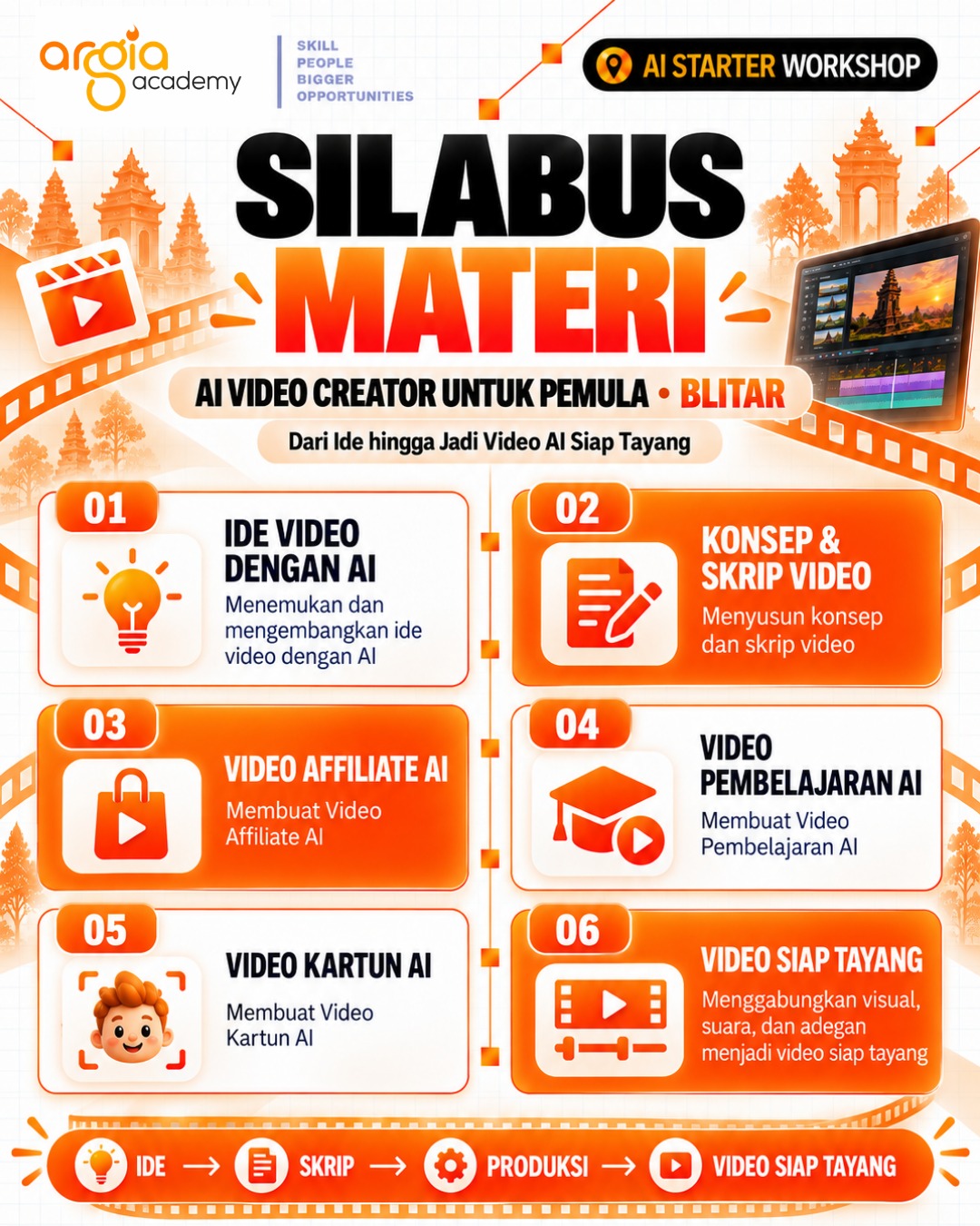 Poster silabus materi